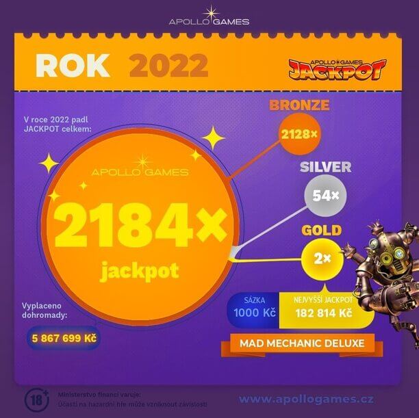 Apollo Games jackpot statistiky za rok 2022.