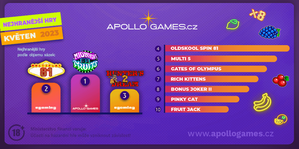 Nejhranější hry v online casinu Apollo Games v květnu.