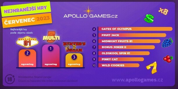 TOP 10 nejhranějších automatů v casinu Apollo Games.