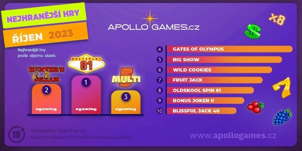 TOP 10 her v online casinu Apollo Games.
